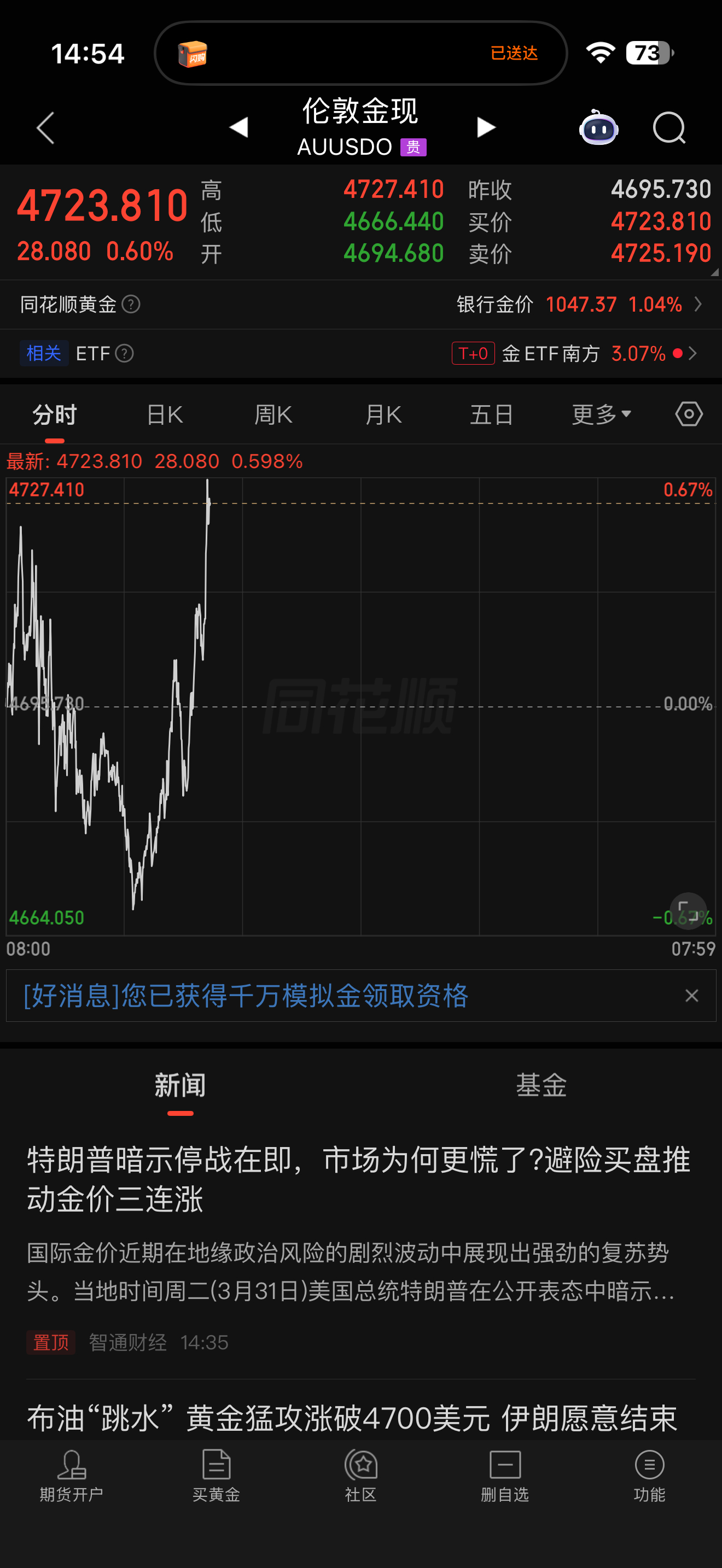 周五明牌加仓后，金价连涨三天了，什么水平！a股黄金金价