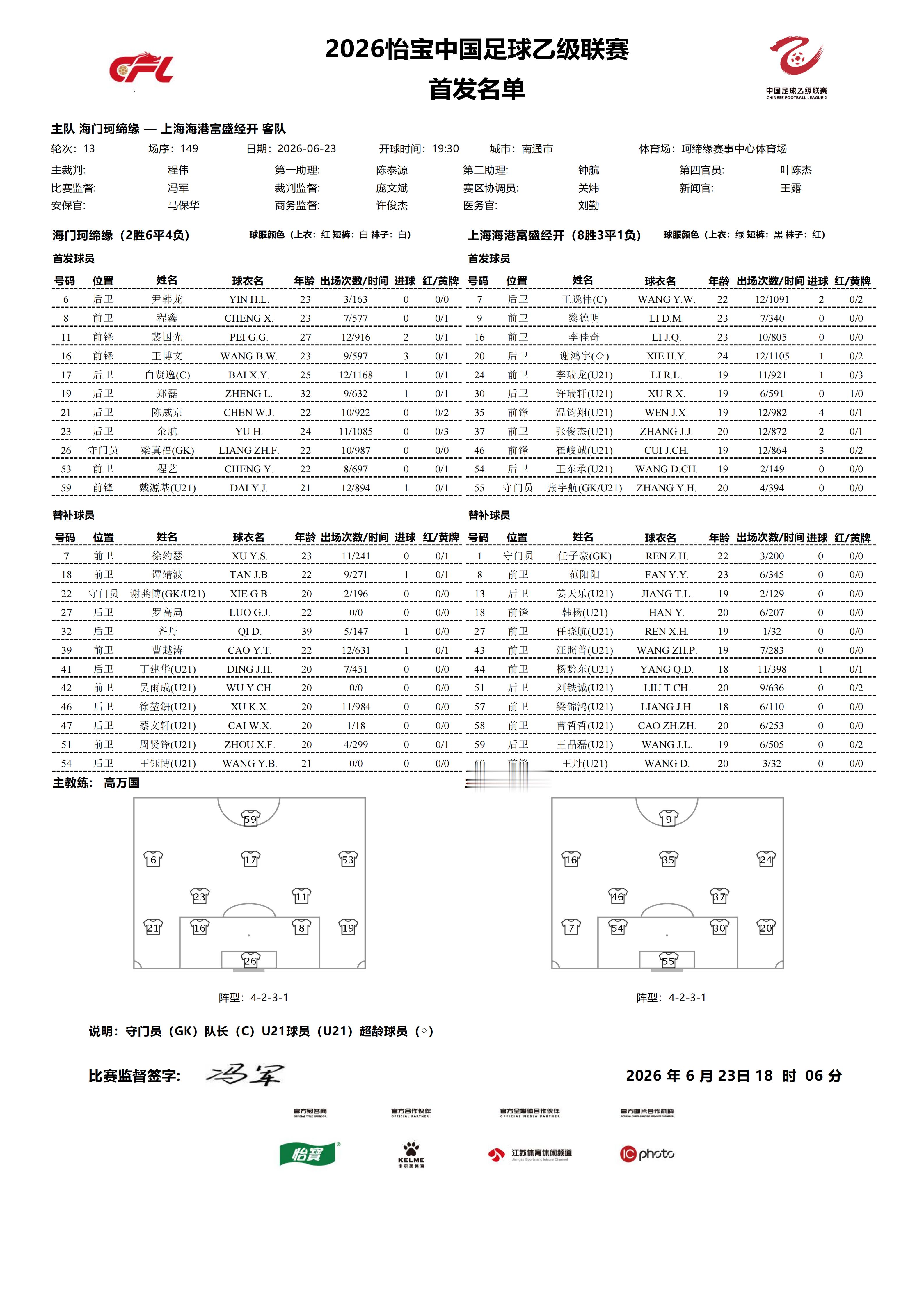 2026怡宝中乙联赛第十三轮｜海门珂缔缘VS上海海港富盛经开今日比赛首发名单公布