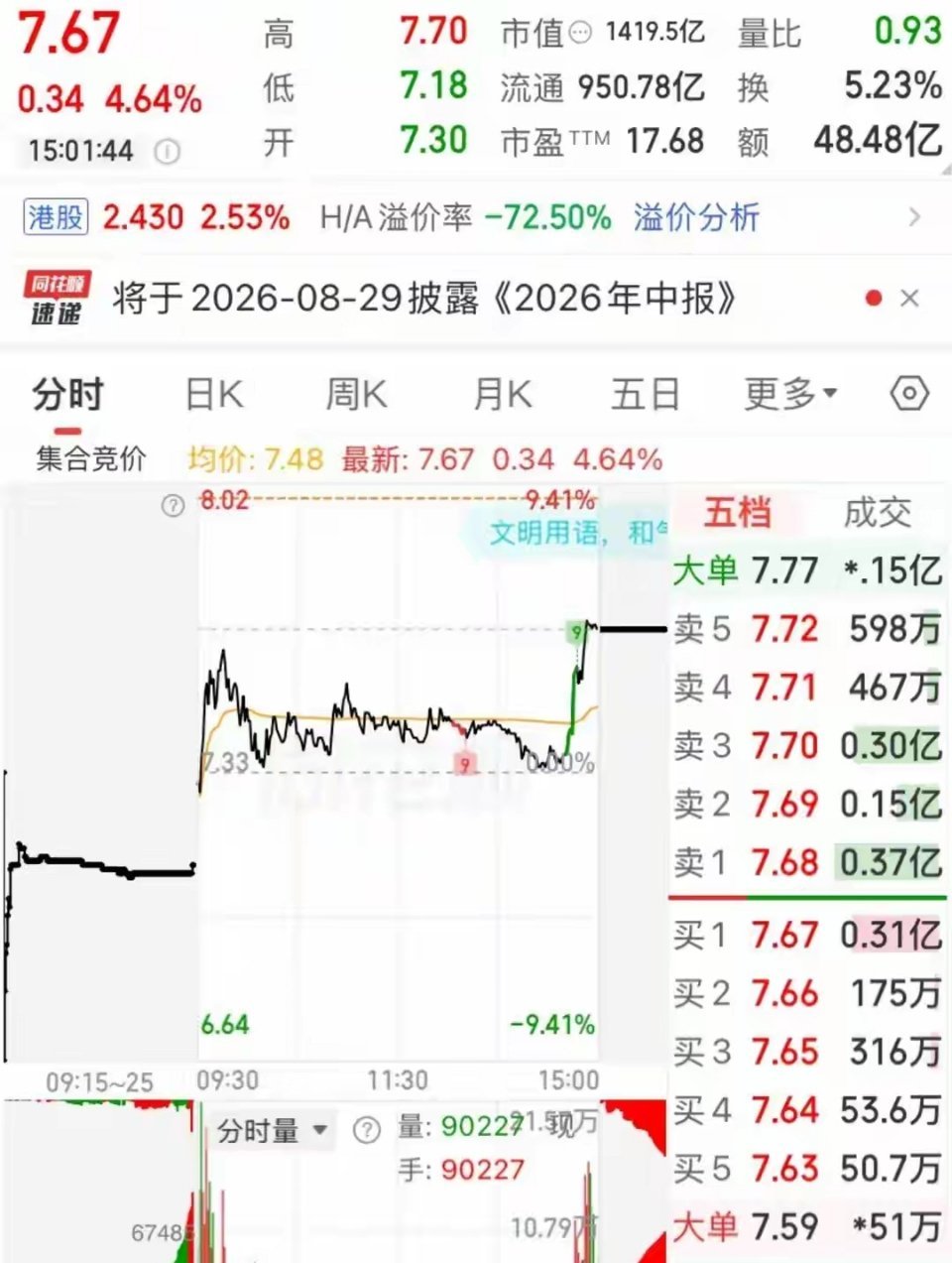 48亿成交额！大唐发电尾盘10分钟直线拉升，核心逻辑只四个字全天紧盯大唐发电盘面