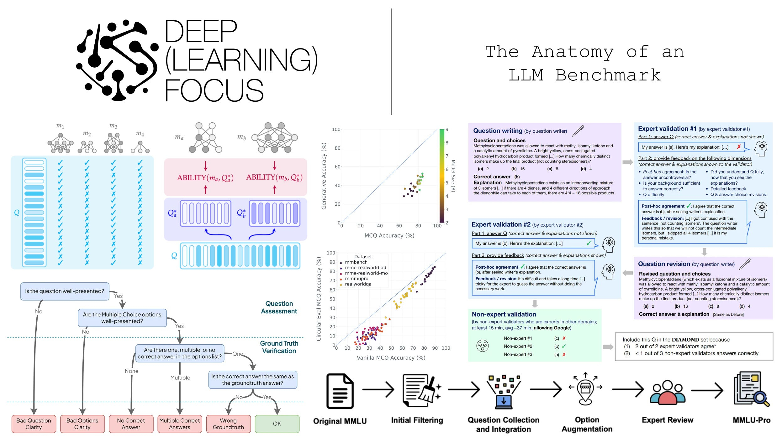 网页链接一篇介绍LLM benchmark 的博文。LLM benchmark 
