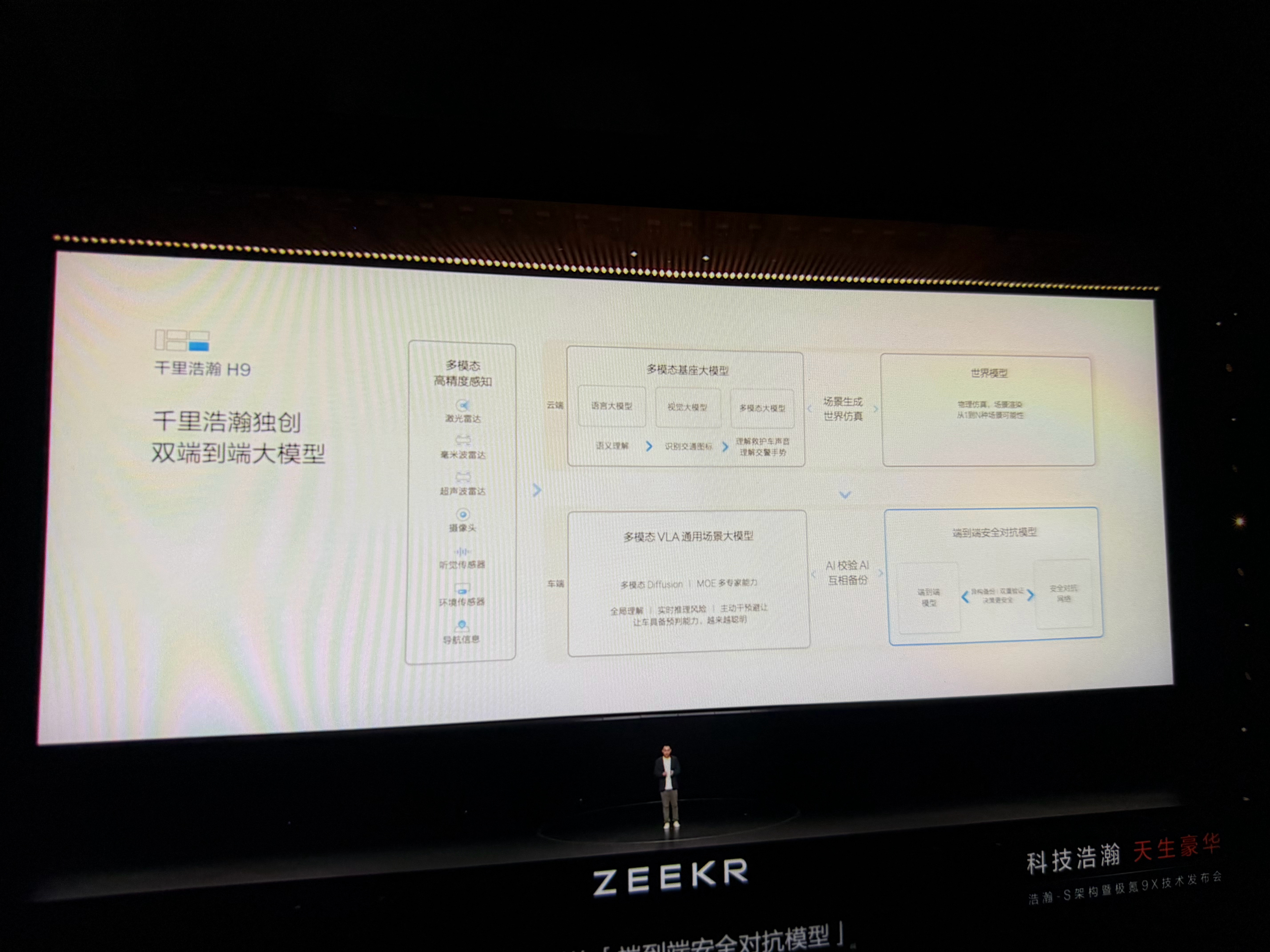 刚听完大白总的话哦，那是不是可以这么理解 1️⃣H9的双Thor分别搭载了一个端