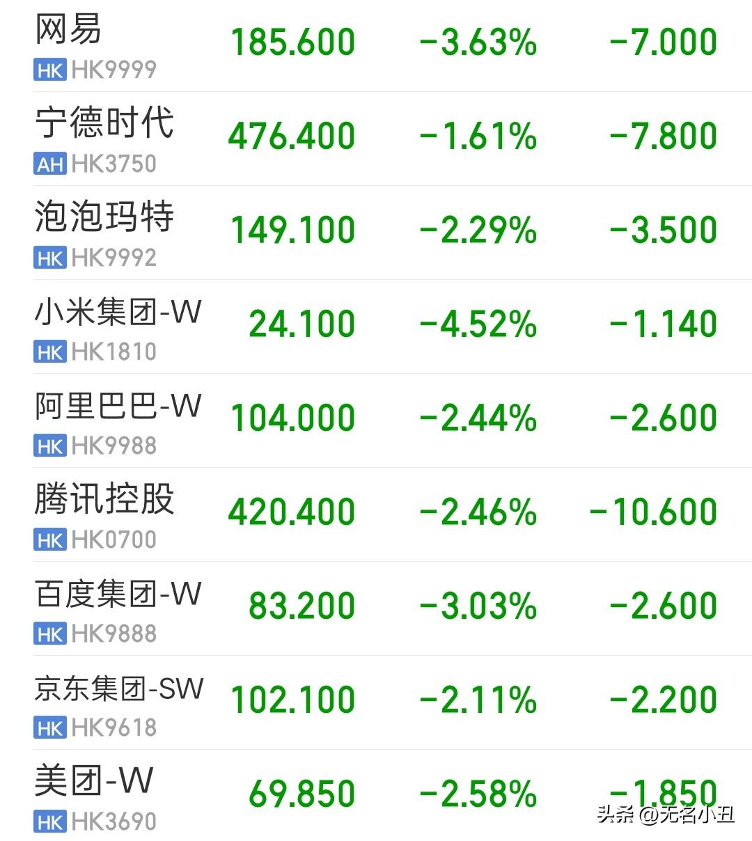腾讯70亿美元租赁甲骨文高端芯片，
这虽然让国产芯片有点难堪。
但是腾讯不得不选