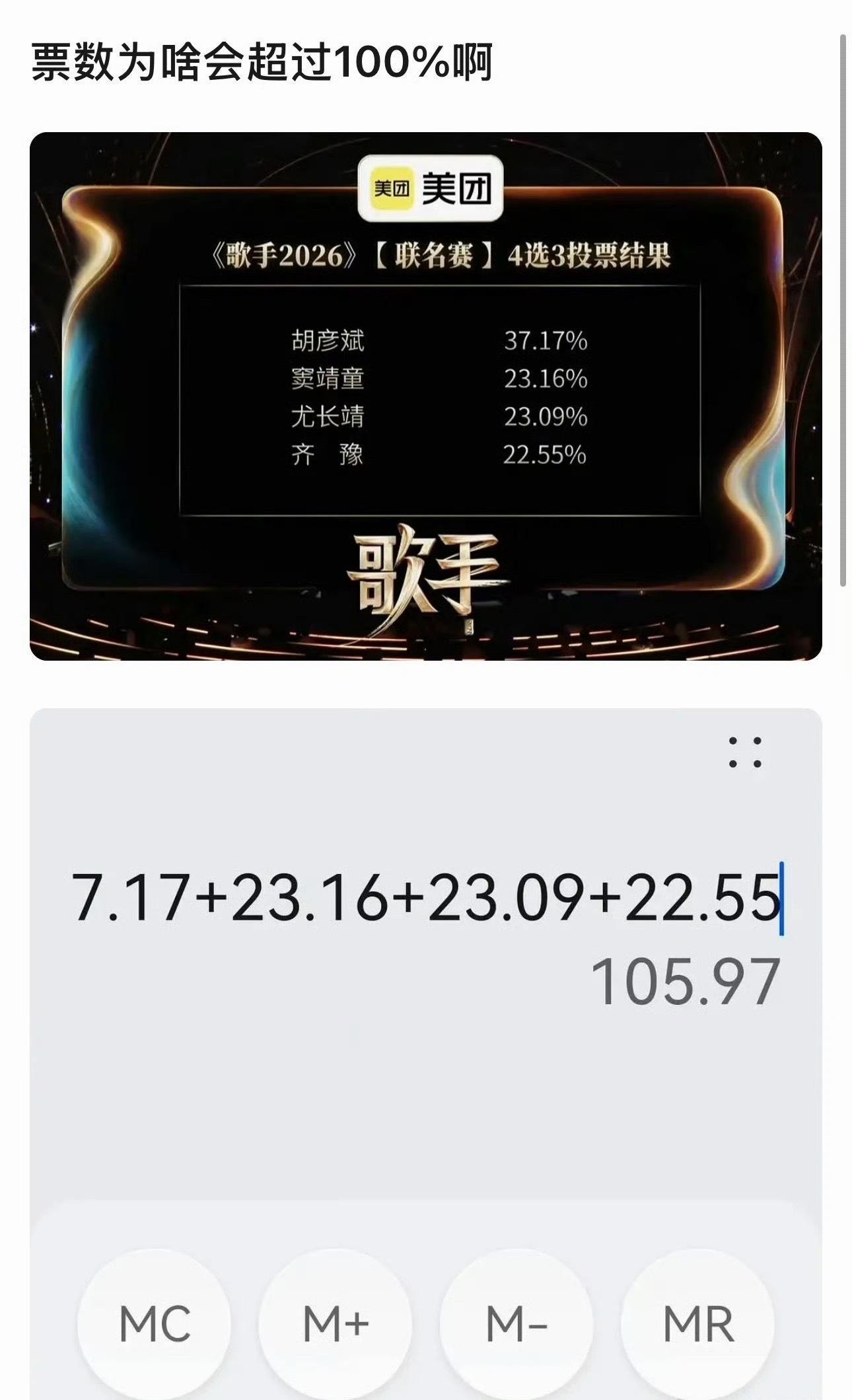 歌手排名得票率歌手排名得票率？超过100%不是吧