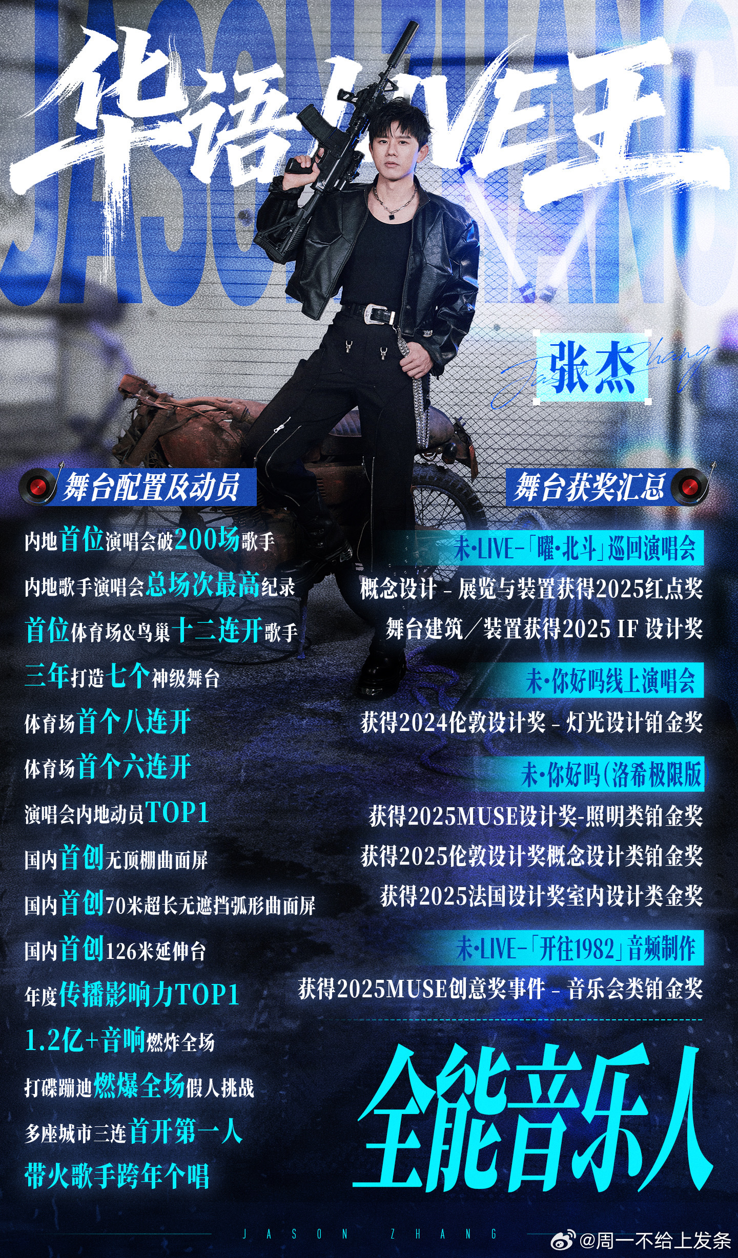 张杰的演唱会场次华语Live王再创巅峰！张杰鸟巢连开12场，3.27-4.19开