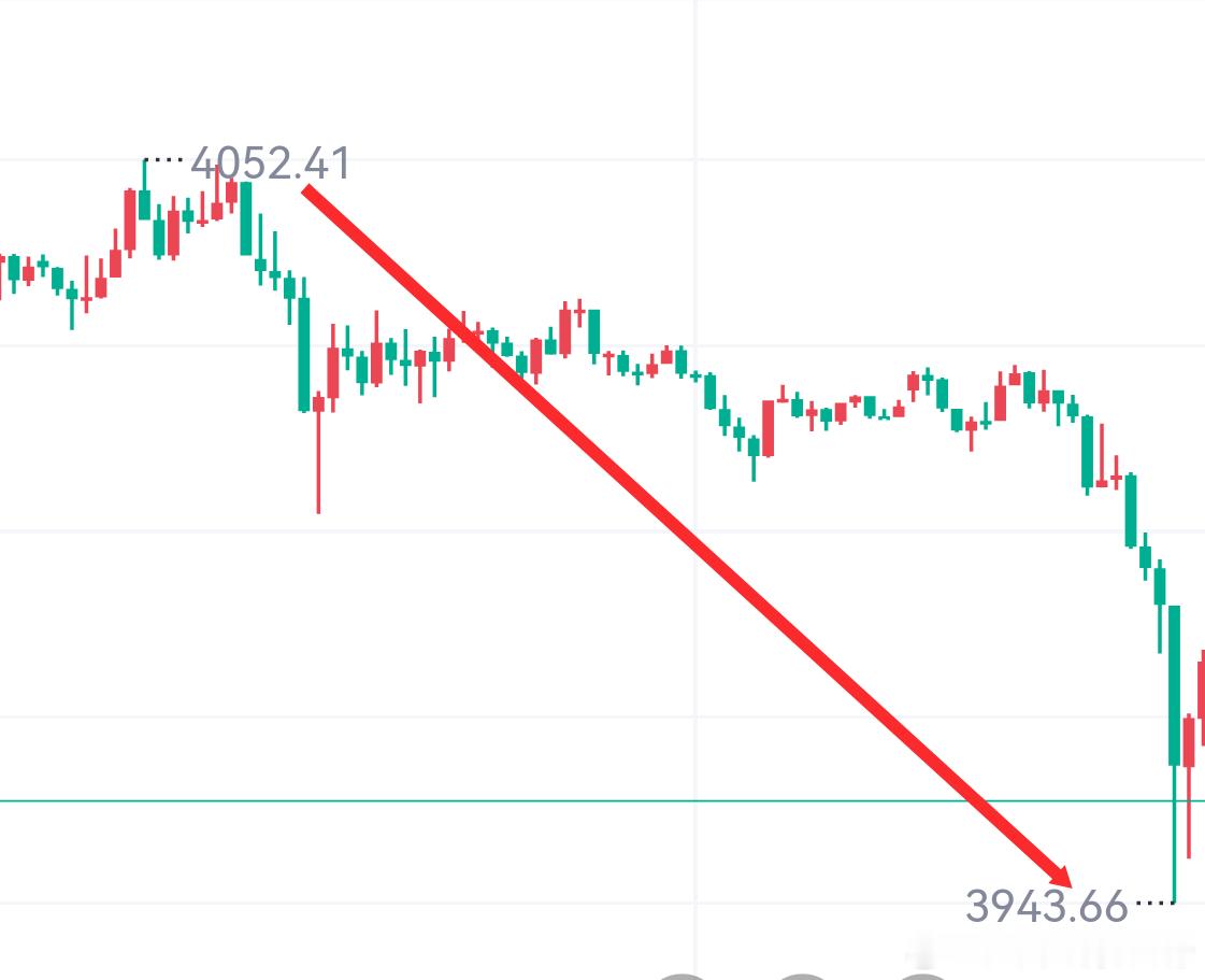 （1.3W）第七胜3966箜进场，3955出场，11点箜间，洛带1335刀。黄金