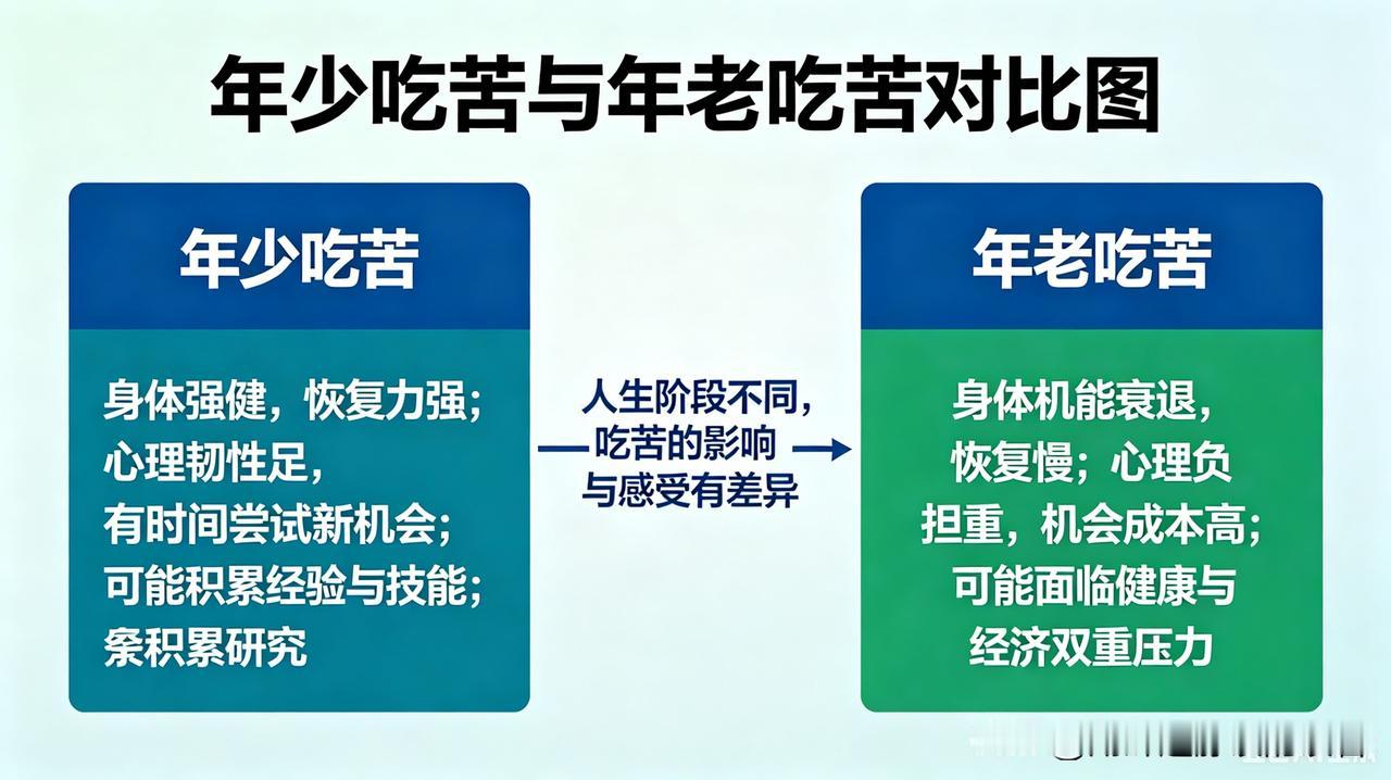 年少吃苦和年老吃苦,哪一个更苦?年少吃苦和年老吃苦，哪一个更苦?
年少吃苦尚有底