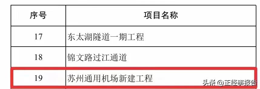 既然建不了民航机场，那就建通用机场吧！
       但没有想到通用机场项目进展