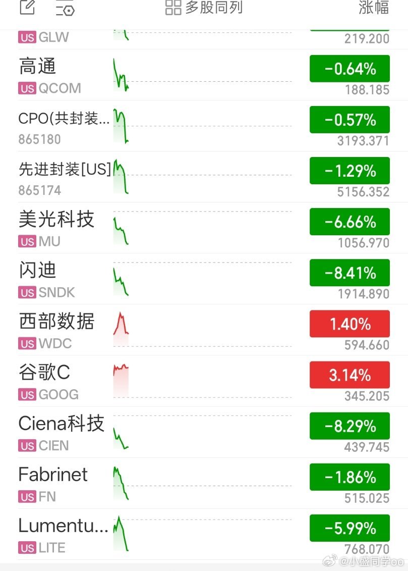 美股科技又崩了？ 
