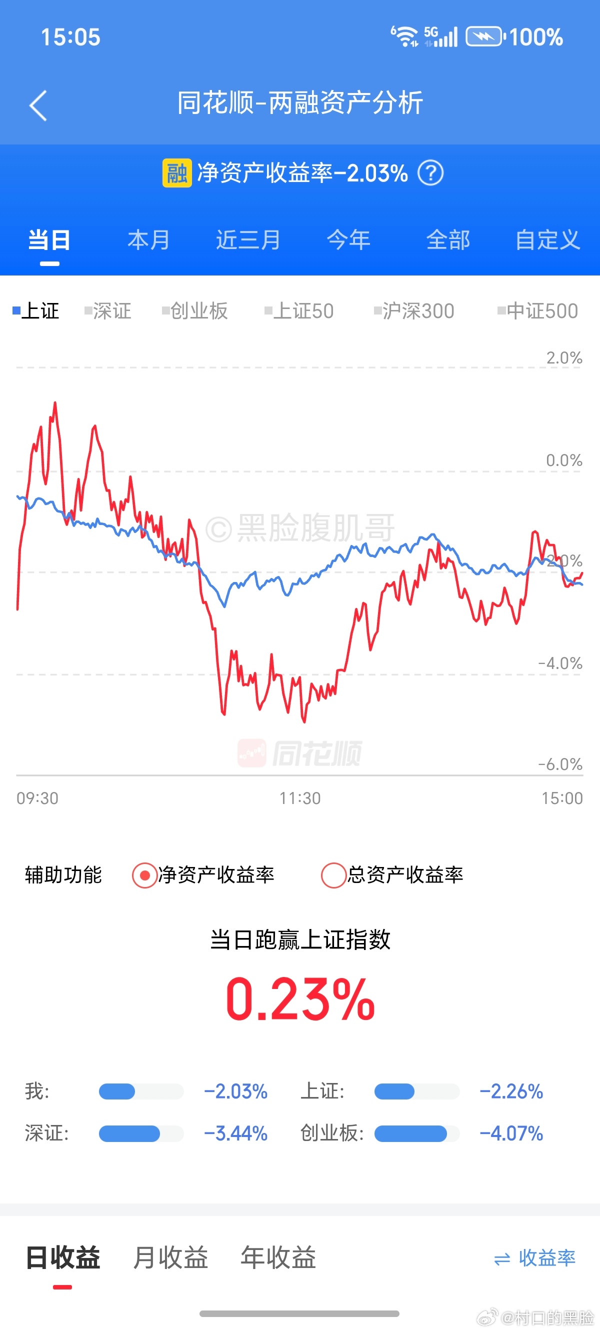昨天吃够大肉，今天挨一记闷拳。 