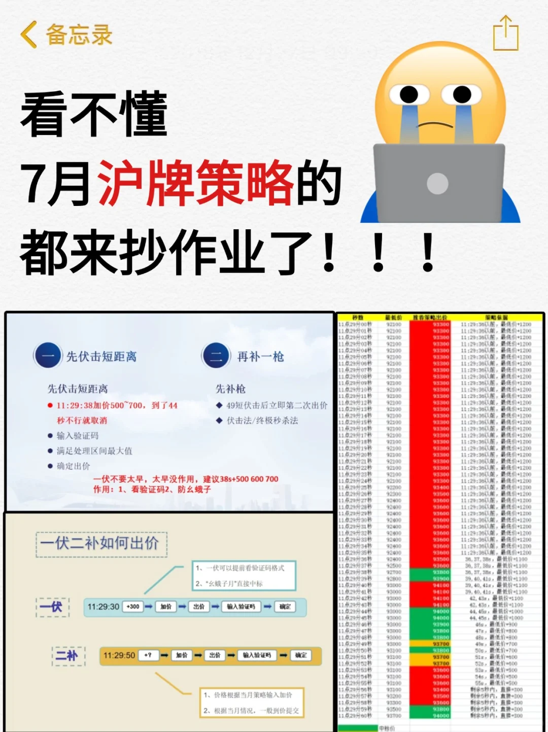 7月上海沪牌策略详情🔎拆解分析