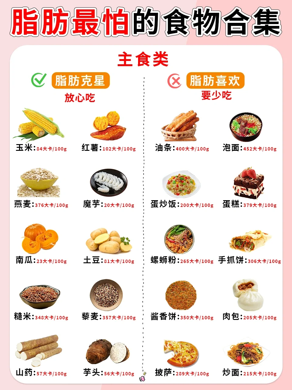 🔥脂肪最怕的食物合集‖吃的对才能瘦的快