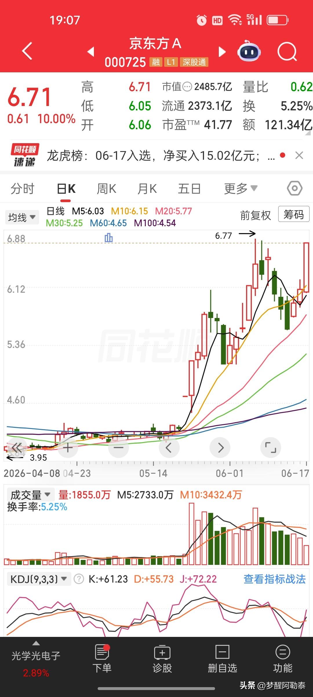 炒股最磨人的遗憾：卖飞大牛股，反手抄底弱势票，典型捡芝麻丢西瓜
 
不少散户炒股