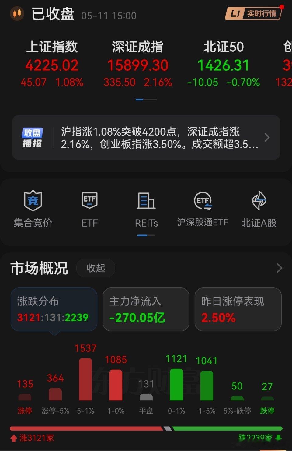 量能已经创下了新高，为什么会放出如此之大的量能？因为突破了前高，外场资金疯狂流入