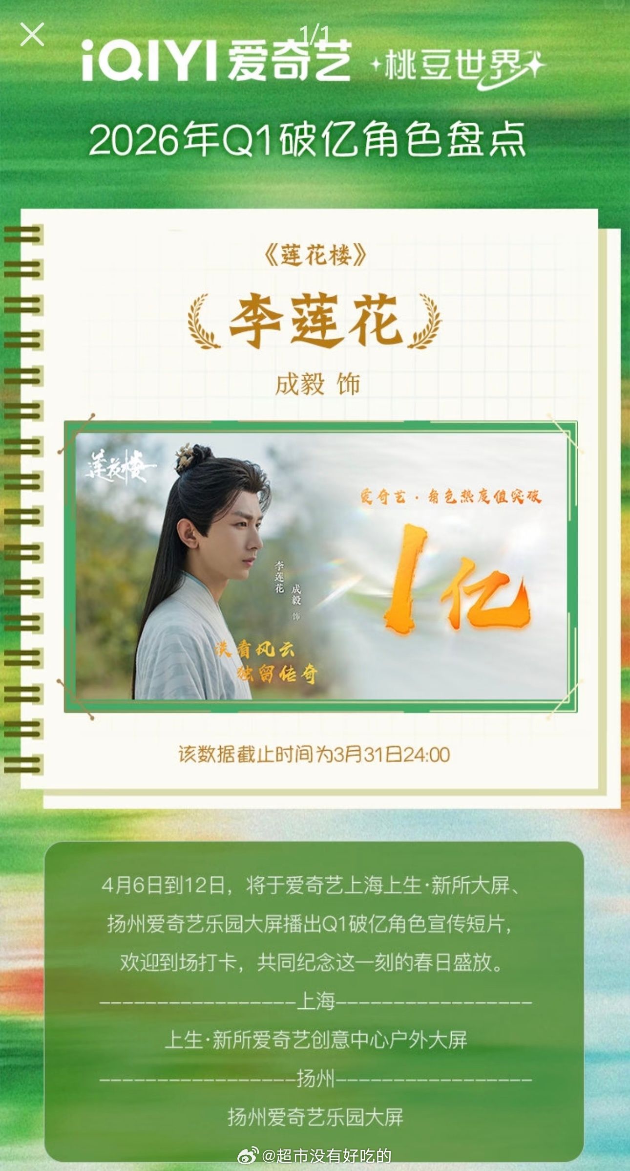 2026年爱奇艺第一季度角色破亿盘点成毅《莲花楼》李莲花Q1角色热度再次破亿上榜