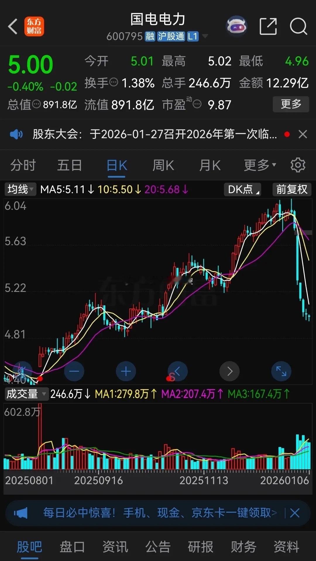 持有国电电力的股民，估计心态要崩了！大盘从节前涨到节后，上证指数已经13连阳，今