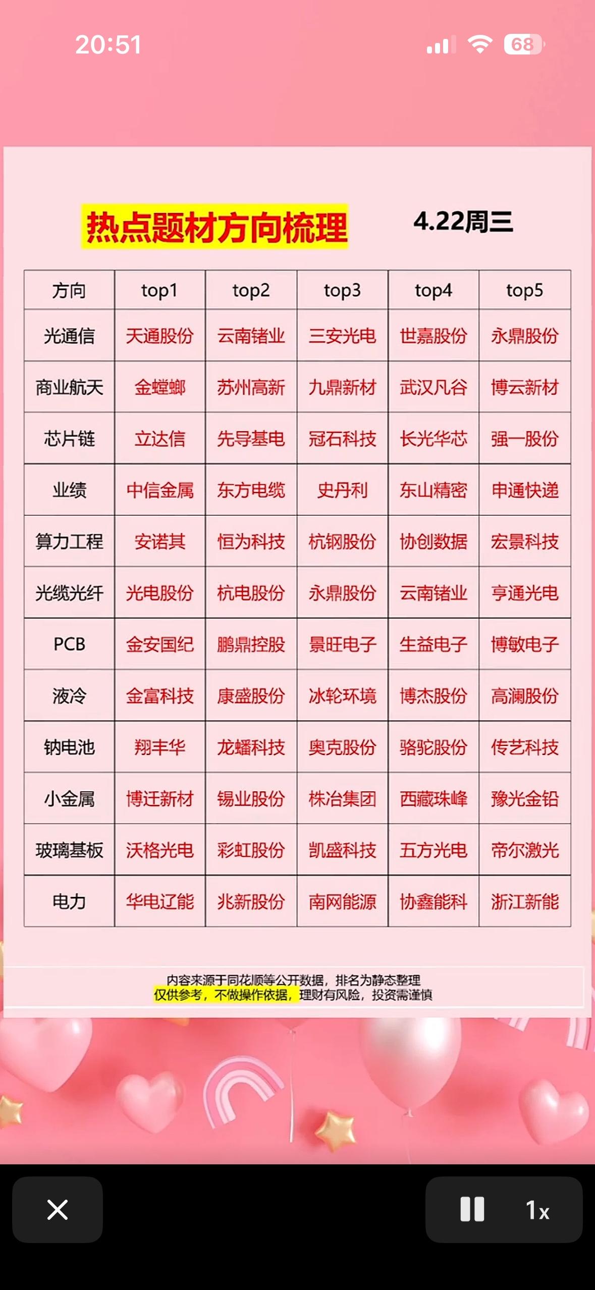 📈4.22热点题材方向梳理📈

4月23日盘前投资可以参考4月22日的市场情