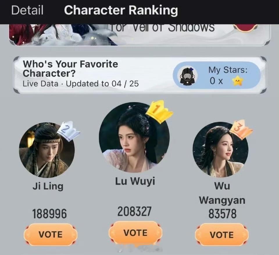 田嘉瑞《月鳞绮纪》优酷国际版角色热度断层第二田嘉瑞伟大，寄灵伟大。演技派就是这样