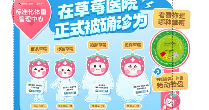 从106kg到82kg！湖南洋湖这家医院让减肥不再靠毅力，效果超预期！