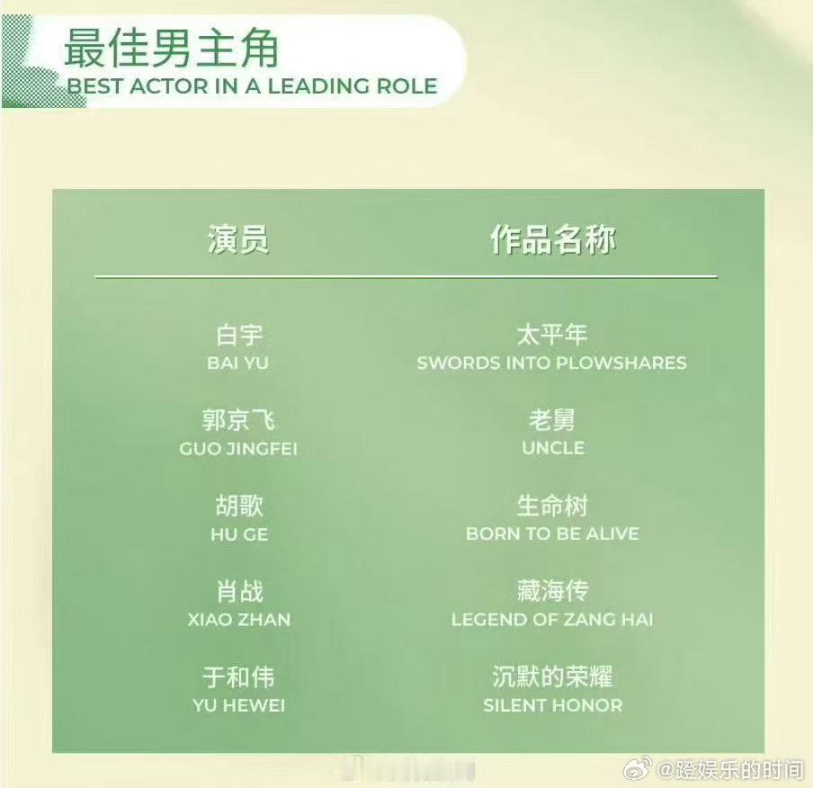 郭京飞凭老舅入围白玉兰白玉兰入围名单🎬每一处细节都尽显功底，角色形象深入人心，