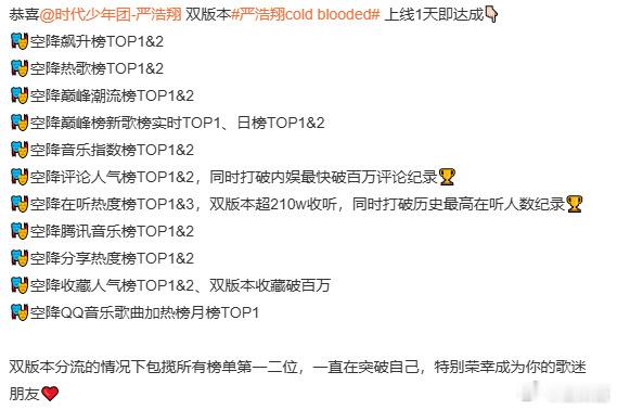 严浩翔的新歌战报刚刚听耳机听完严浩翔的新歌《Cold Blooded》，我感觉是