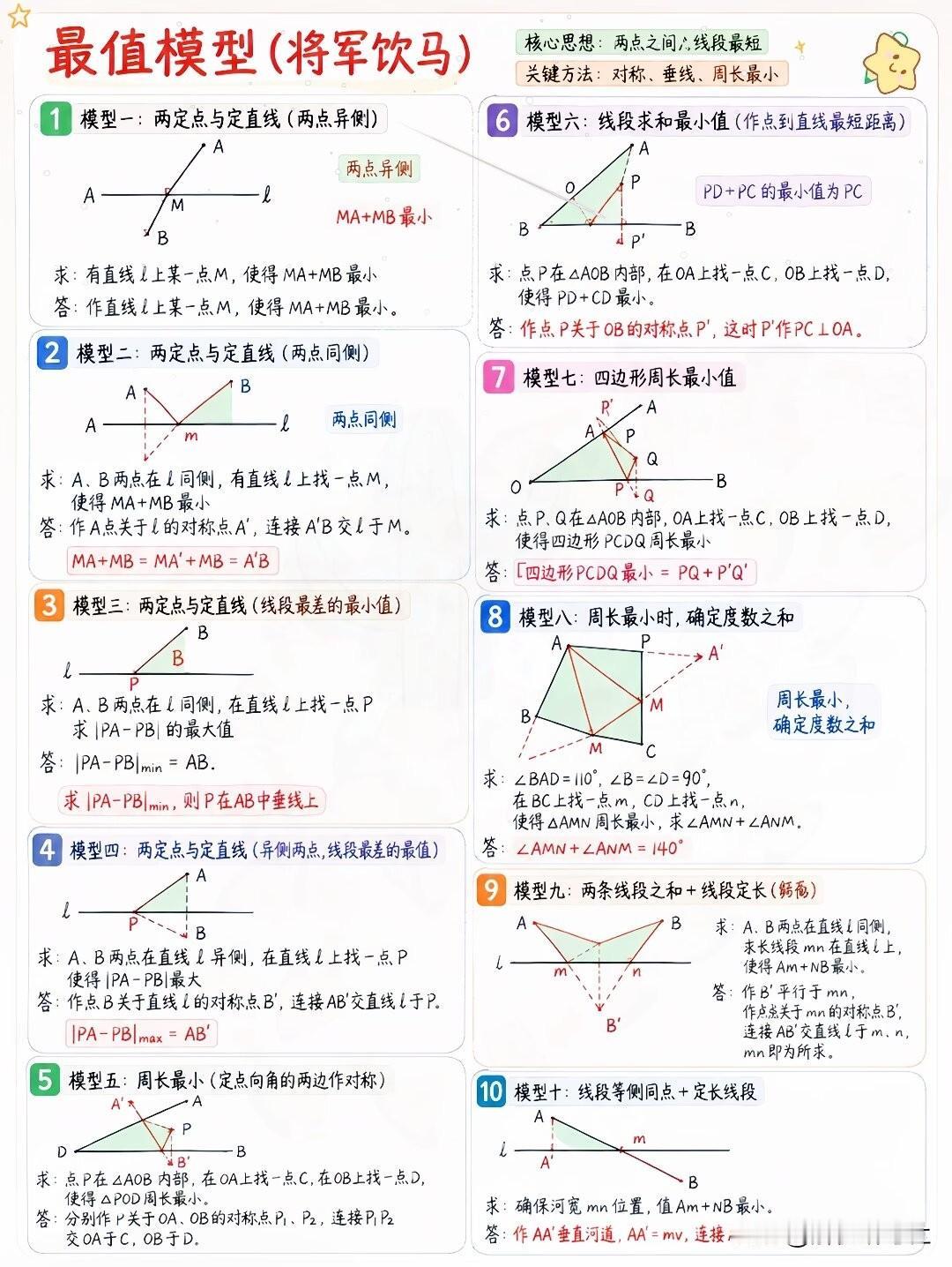 初中几何想拿满分？吃透两类模型就够！
 
很多孩子刷了一大堆几何题，一到考试压轴