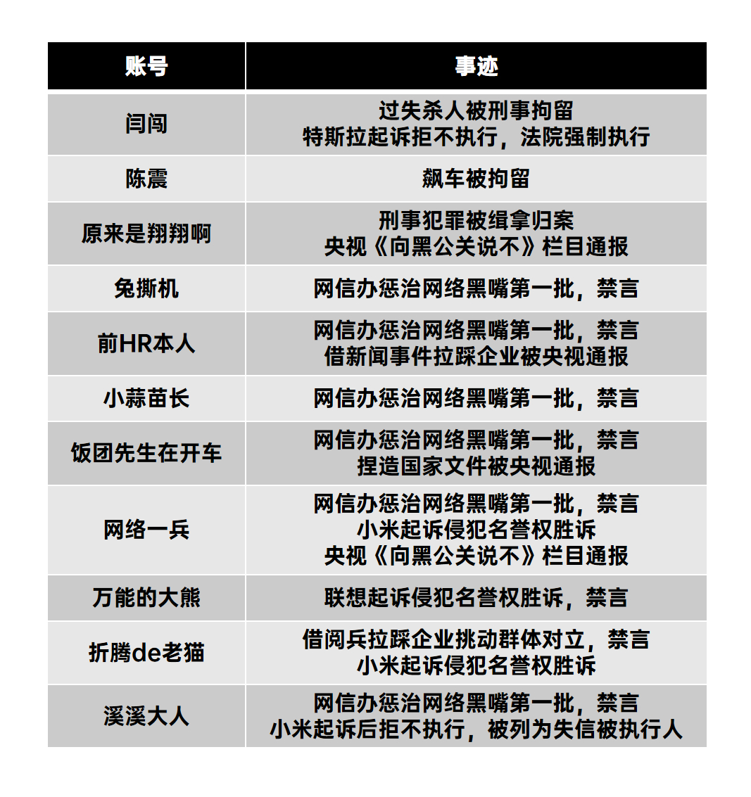 这就是被某些极端群体奉为精神领袖，无脑追捧的博主。你们仔细看看，自己是粉了些什么