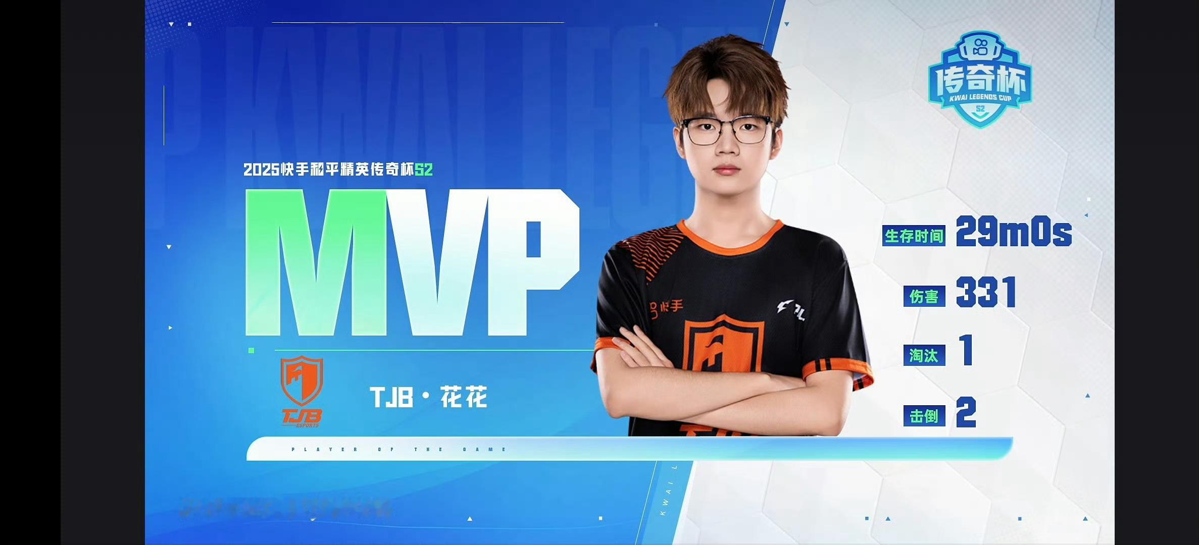 传奇杯S2常规赛D2 MVP公布。TJB·花花凭借29分钟生存、331点伤害及2