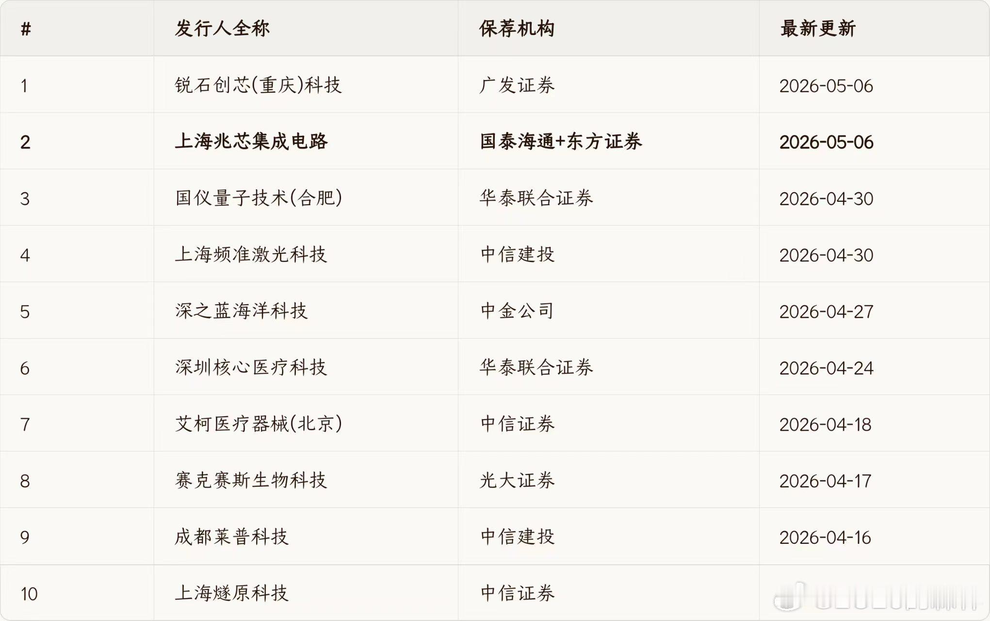 今天看到的，有点内容“基于过往数据统计，是古典概率；基于贝叶斯定理，是“信念”概