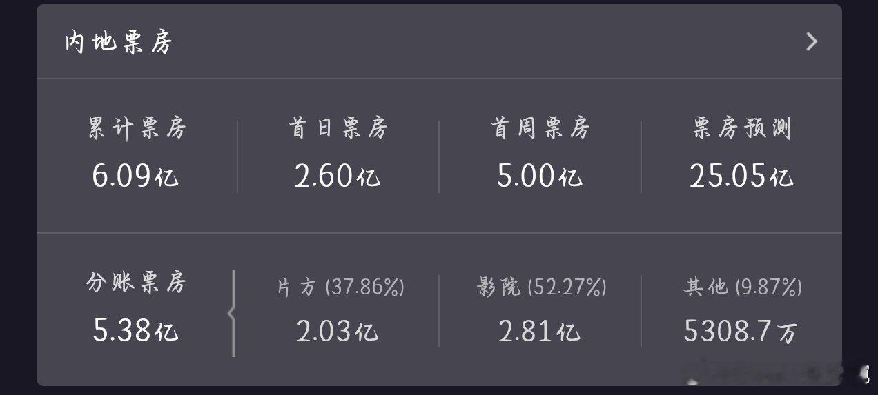 六亿
