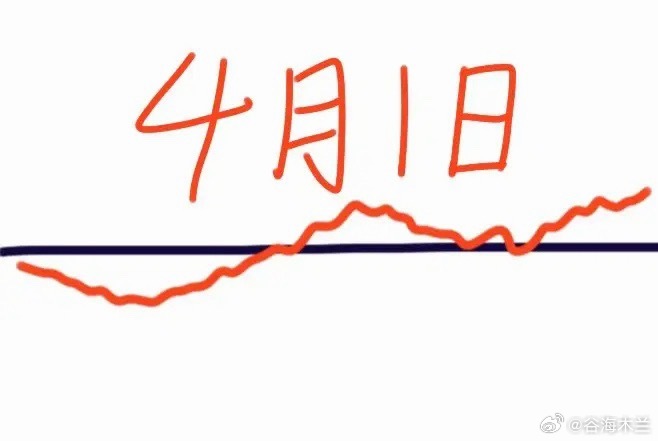 明天是4月1日周三，先说大盘预判：预计早盘会低开低走、逐步下探，快速回落二十多个