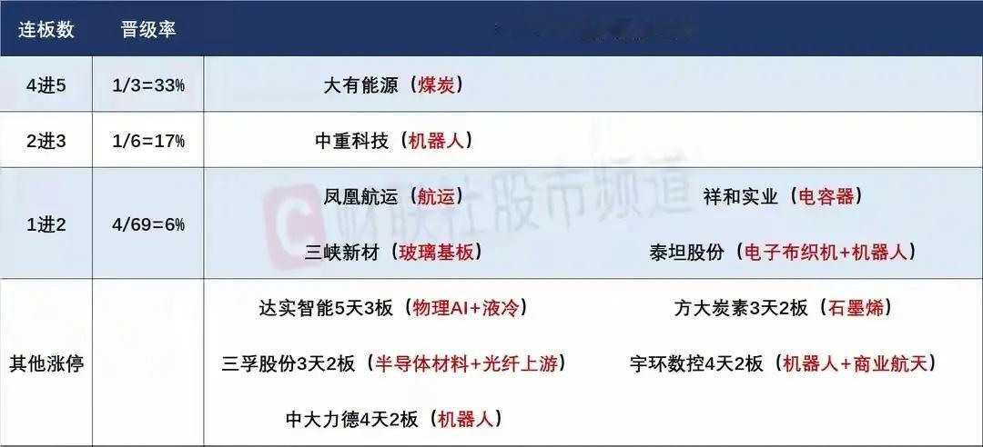 6月8日盘前预案：科技面临大幅承压；短线过渡资金如何选择是一大看点！1、上周五市