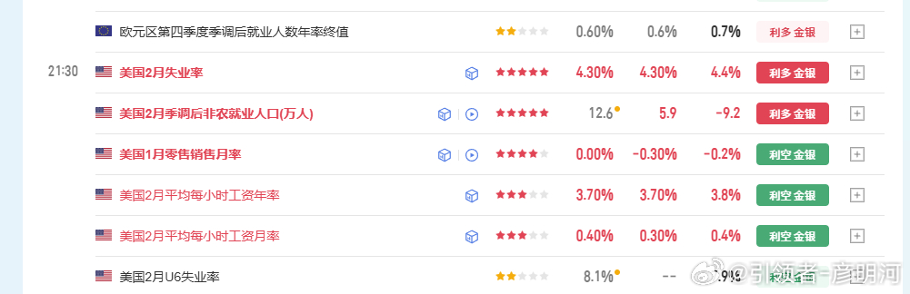 数据上虽然利多，公布后确实也往上了一次但是力度确实跟我们说的一样比较有限！根据我