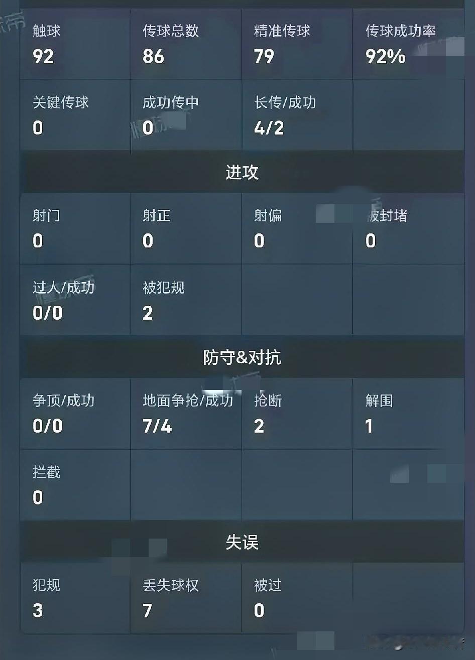 加沙里的表现各位老哥满意吗。米兰与拉齐奥之战加沙里出现在米兰的后腰位置，整场比赛