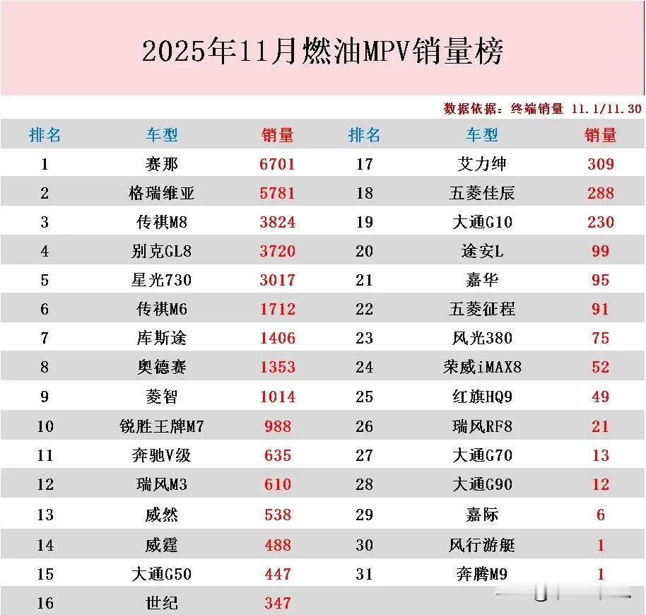 网上都说日系车皮薄，偷工减料不建议买，怎么还有这么多人买？刚看到这份2025年1