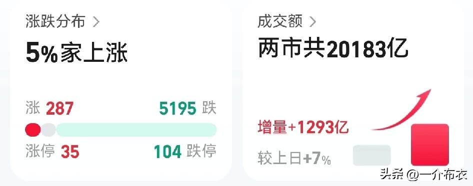 惨不忍睹，软件已删。
今天打光了最后一点“子弹”，接下来就是躺平，就是挺着。
今