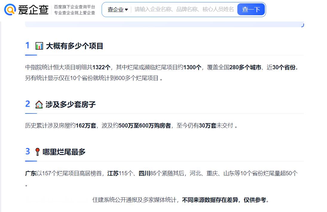 恒大这样2万亿负债，横跨30个省份制造1000多个烂尾楼项目，涉及几百万购房者。