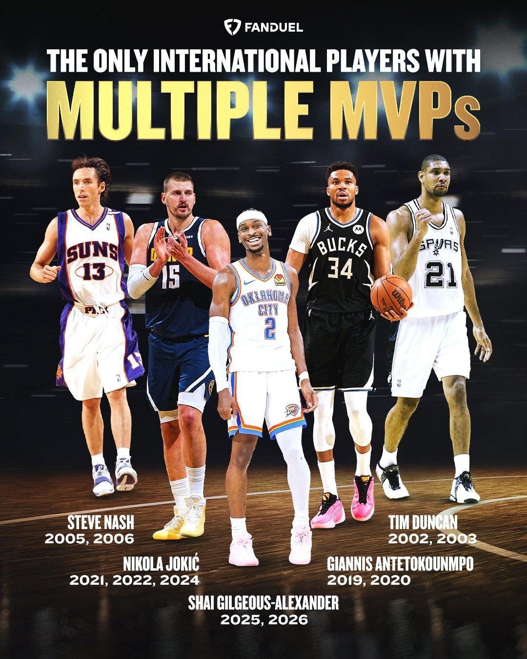 自 2018 年以来，NBA 就再也没有出现过美国球员获得 MVP：2026 年