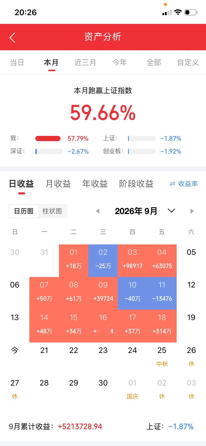 2026年最新股东户数环比降幅前10，筹码集中！1.苏常柴A——降幅58.19%