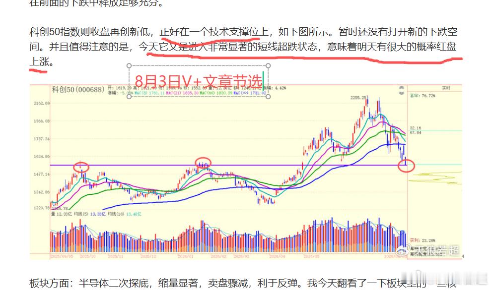 科创50这两天表现不错