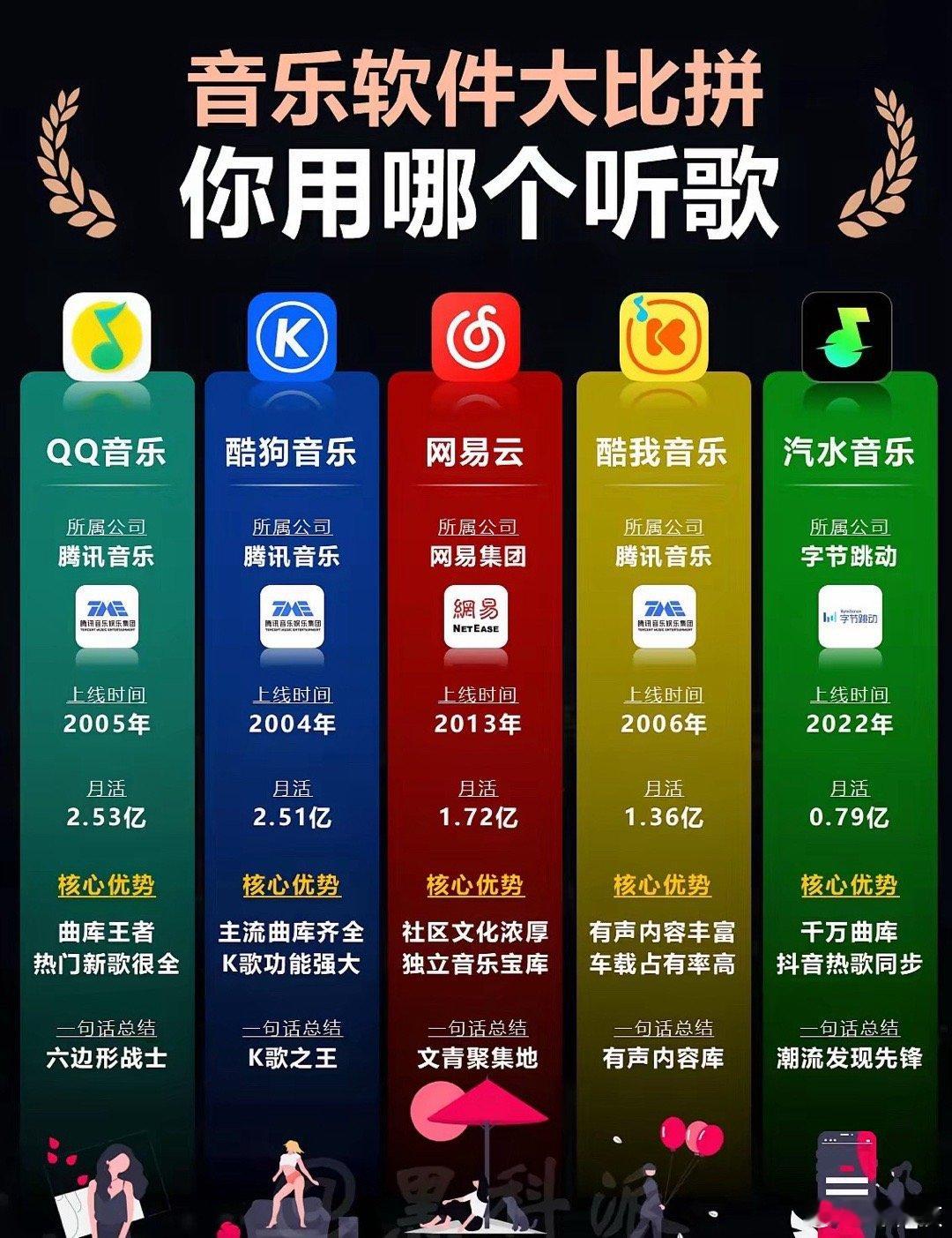 这些音乐软件你们觉得哪个比较好用