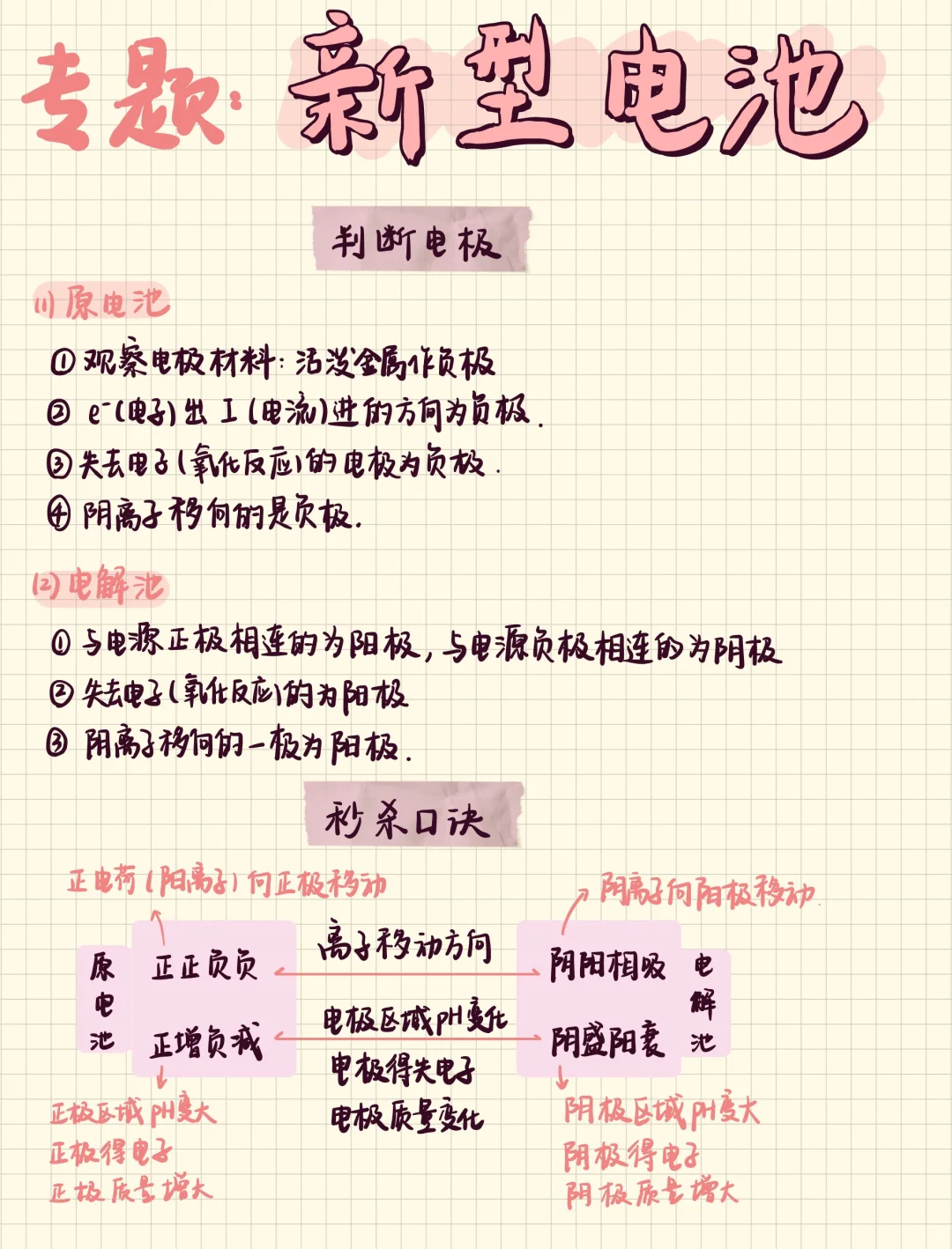 高三专题：新型电池（方法+例题）总结大全‼️‼️
