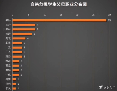 看到一图，顺便看了下评论区，人们对老师这个群体是不是有些偏见。 ​​​