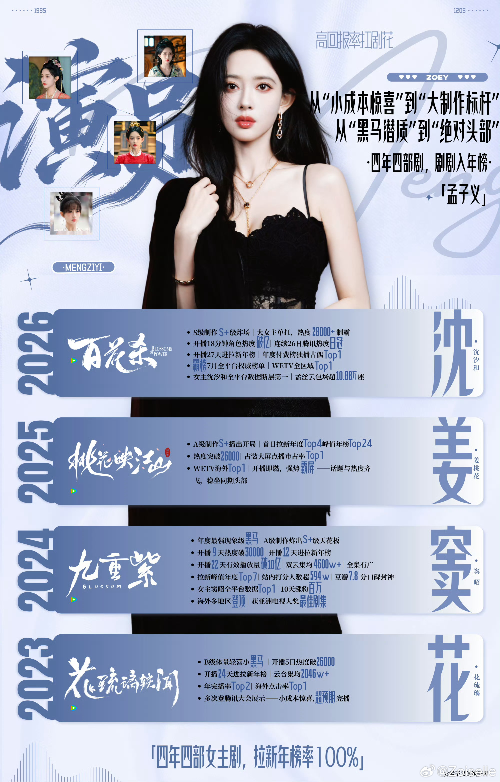 孟子义高精力 孟子义沈汐和| 孟子义沈汐和 🌺 孟子义百花杀 | 孟子义百花杀