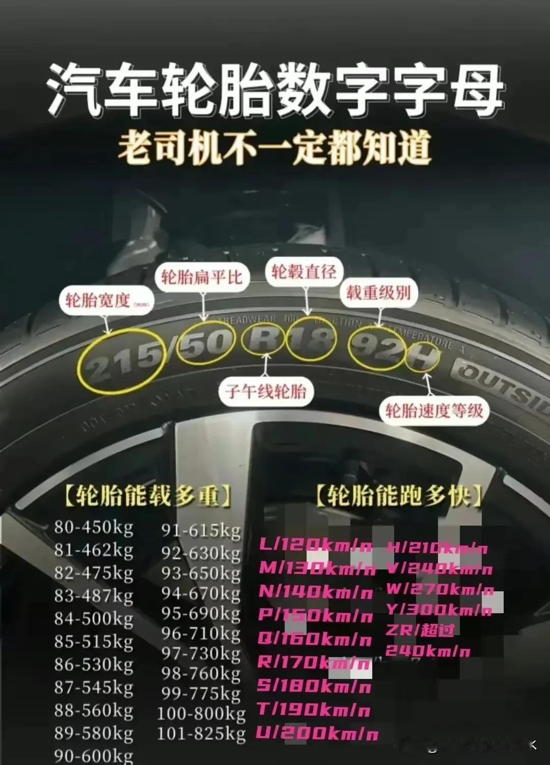 轮胎上面的数字都代表着什么？轮胎品牌要怎么选才适合自己？今天给大家普及一下关于轮