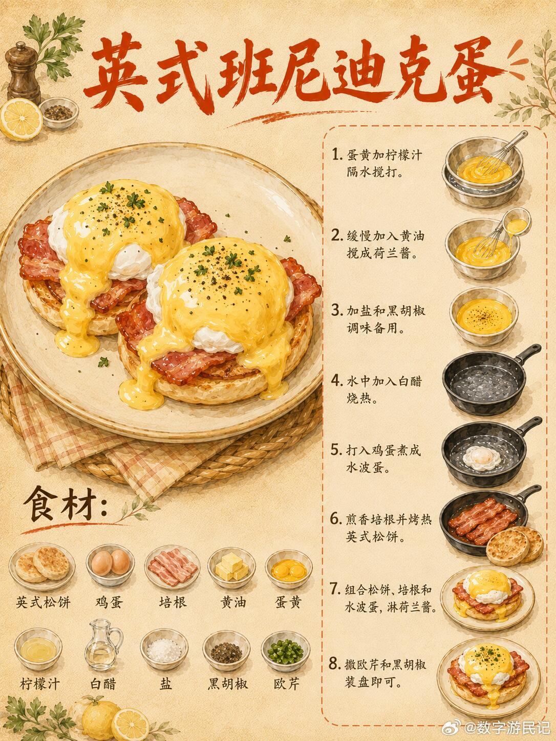 英式班尼迪克蛋制作教程！步骤：1.准备食材，英式松饼对半切开，培根煎制备用。2.