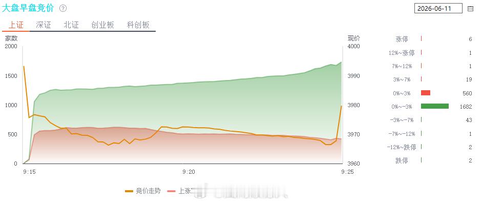 不知道说什么好，别的股市涨的时候不跟，现在大家都在跌，那些老登、中登跌得更惨，硬