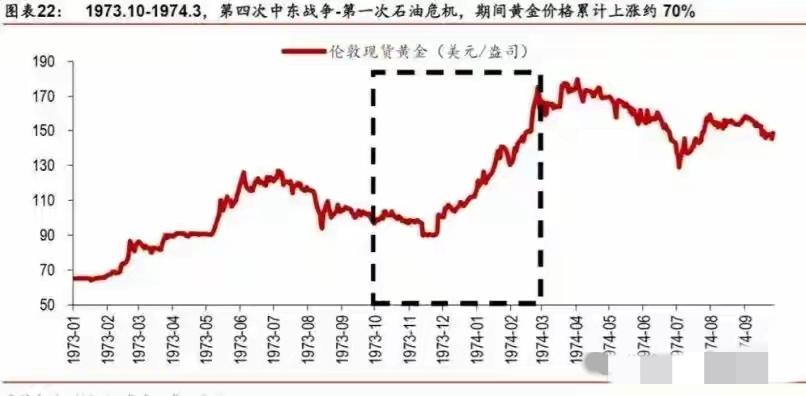 金价飙到45年最高！
别光盯着金镯子涨价，这其实是全球给你发的

“风险提醒”！