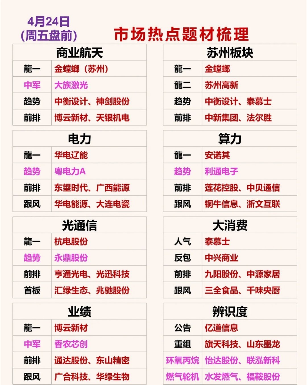 4.24周五盘前 市场热点题材梳理一、商业航天龍一：金螳螂（苏州icon）中军：
