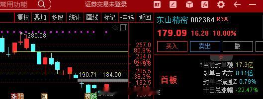 数据显示，今日早盘主力资金净流入电子、通信、医药等板块，净流出银行、非银金融、汽