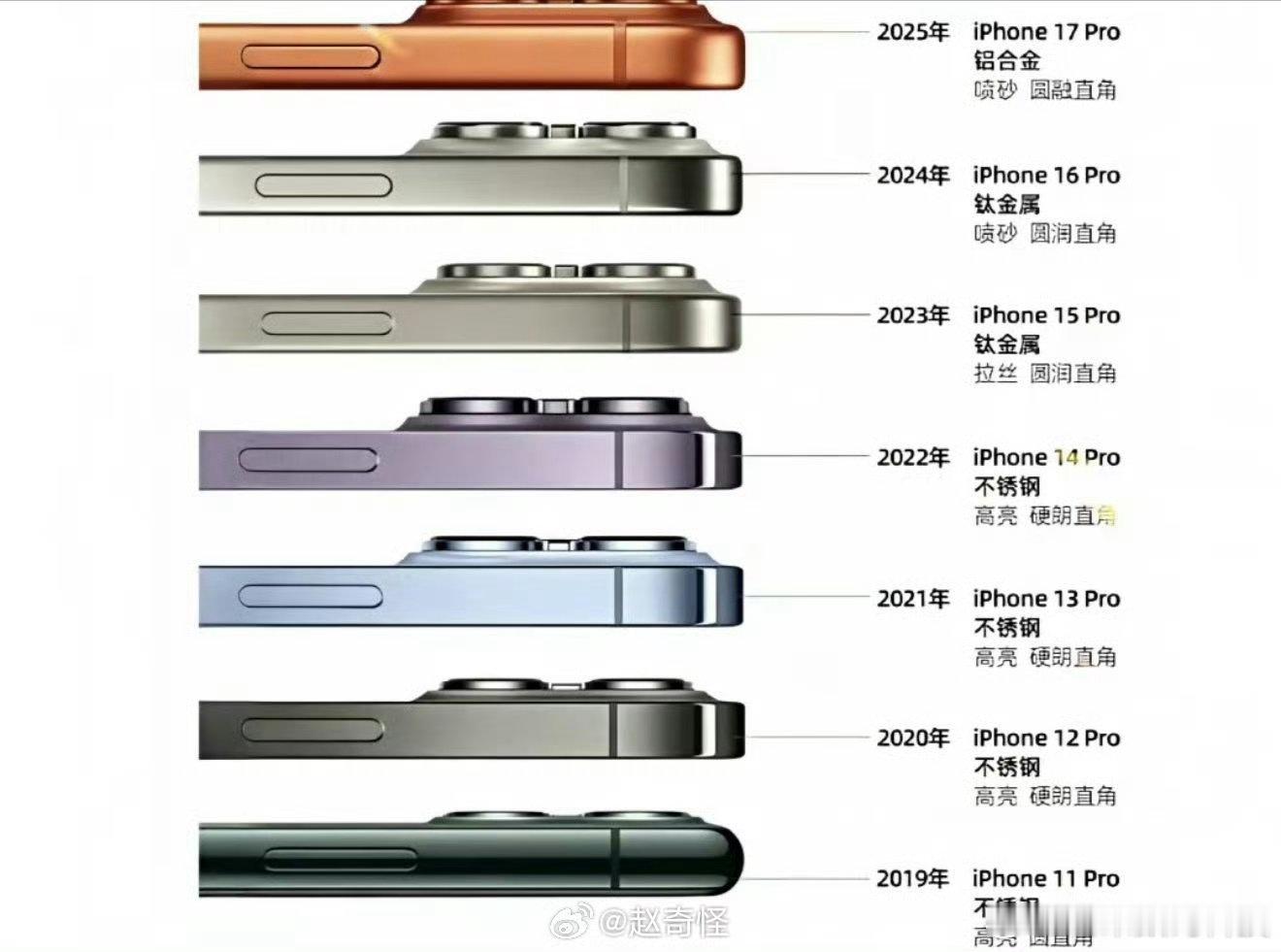 之前用iPhone15Pro的时候，从来不带壳，即使经常摔手机都没啥问题，自从换